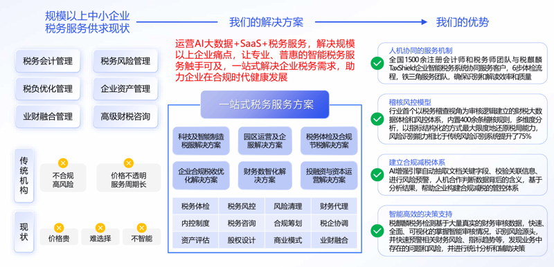 河北米税网络科技有限公司，你知道它的联系方式吗？今天我们就来详细解析一下这家公司的电话号码及其联系渠道。
