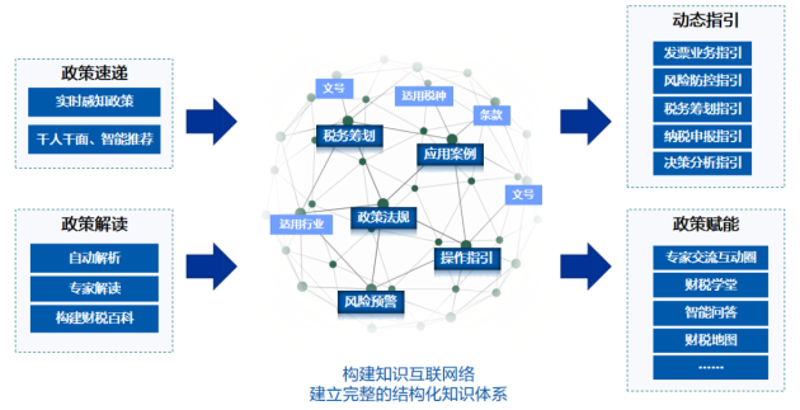 河北网络科技有限公司：行业现状与未来趋势